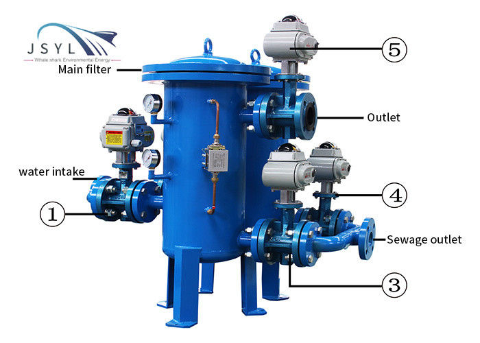 1-3000 Mikrometer DN100-Duplex-Sieb-ergänzende Selbstwellengang-Filter-