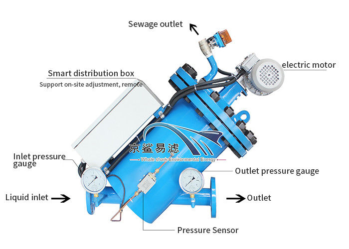 100-3000 Bürsteny Filter-intelligentes Steuerselbstwellengang-Sieb des Mikrometer-