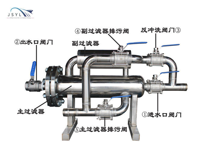 ergänzendes Duplexauto 15m3/H DN50 strömen Filter zurück